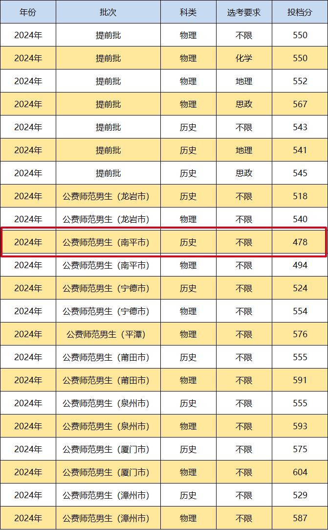 编导高考培训手册_编导高考考什么_编导高考