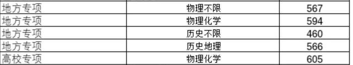 编导高考_编导高考考什么_编导高考培训手册