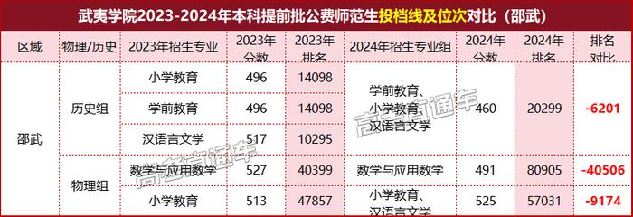 编导高考培训手册_编导高考考什么_编导高考