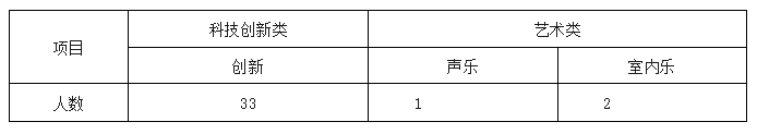 海南中学2025年秋季自主招生_海南大学录取分数线_海南华侨中学自主招生方案