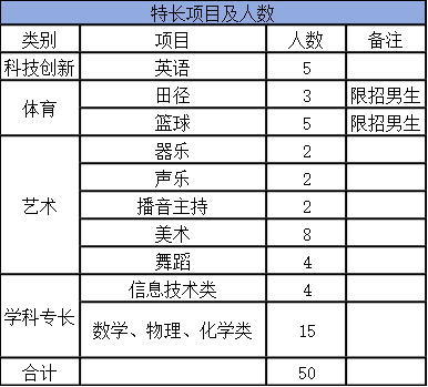 海南华侨中学自主招生方案_海南大学录取分数线_海南中学2025年秋季自主招生