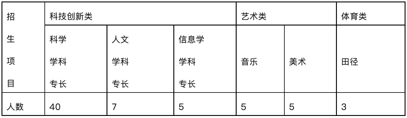 海南华侨中学自主招生方案_海南中学2025年秋季自主招生_海南大学录取分数线