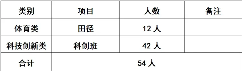 海南中学2025年秋季自主招生_海南华侨中学自主招生方案_海南大学录取分数线
