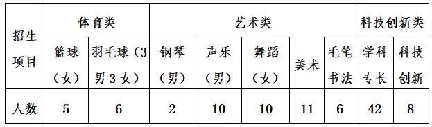 海南中学2025年秋季自主招生_海南大学录取分数线_海南华侨中学自主招生方案