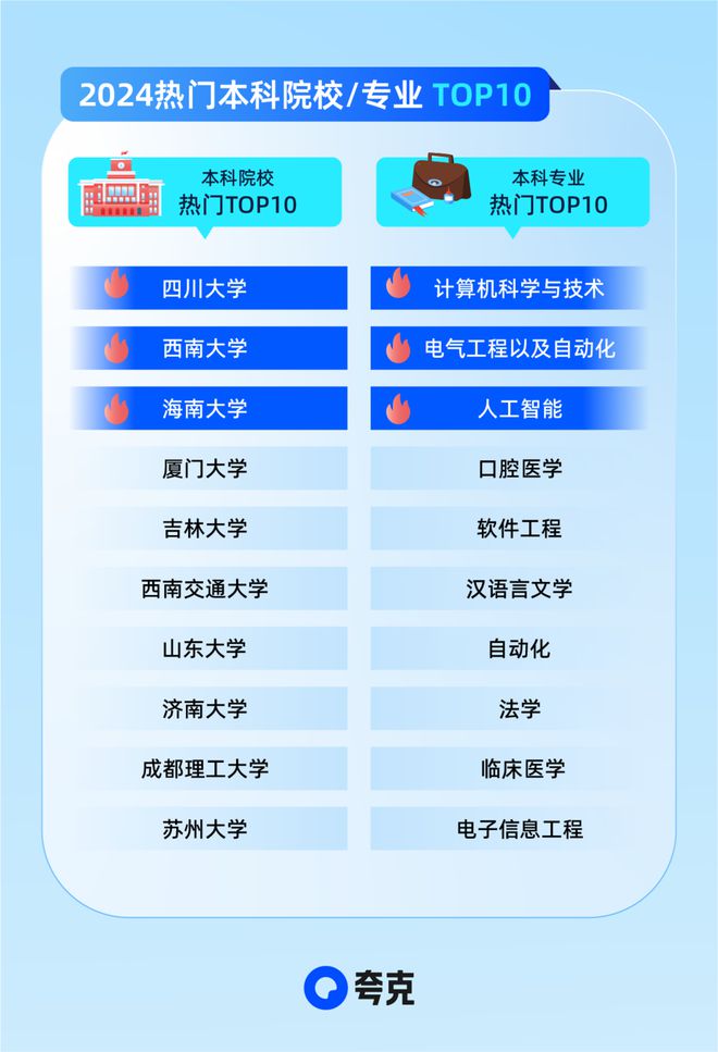 高考志愿的表格是什么样的_高考志愿表格_2020高考志愿表格样本