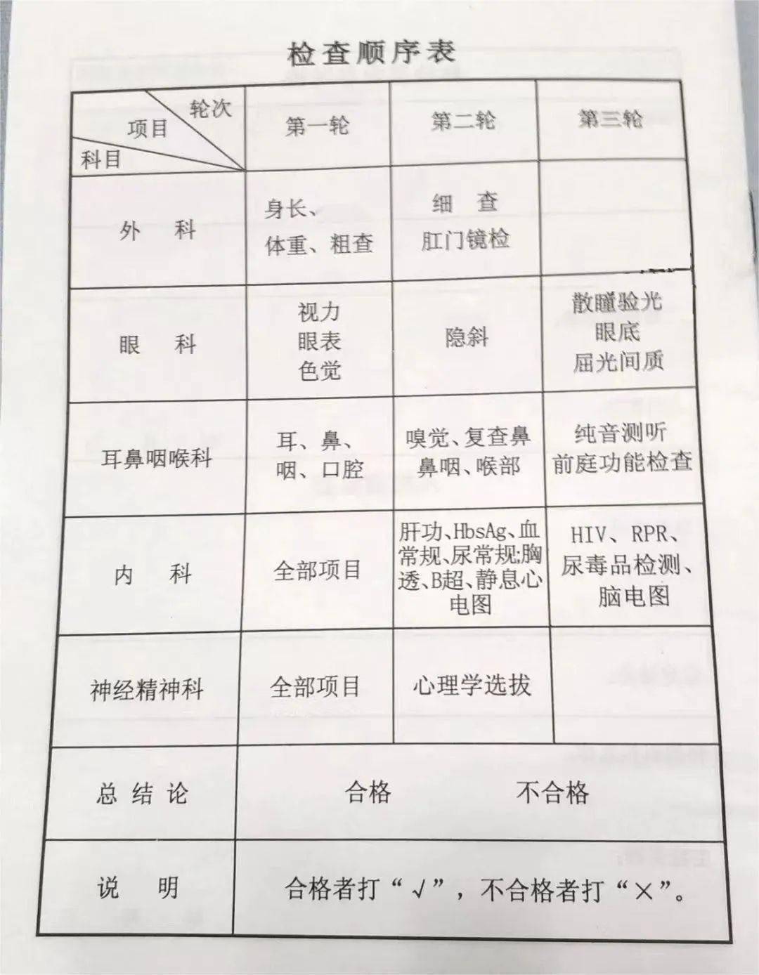 调剂服从范围内是啥意思_服从调剂是在什么范围内调剂_服从调剂要求