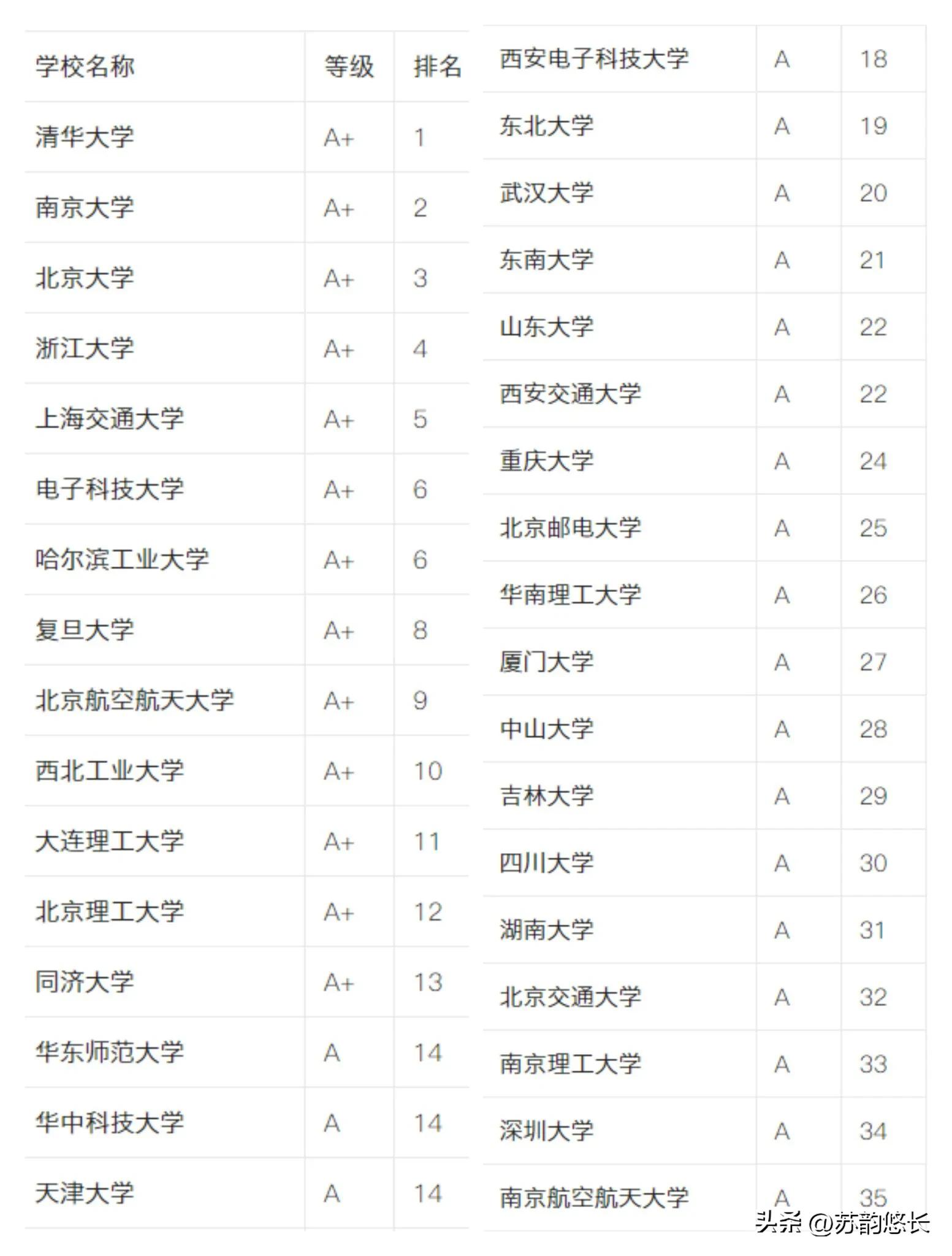 河南所有师范大学录取分数线_河南师范大学2021录取分数线_河南师范类分数线