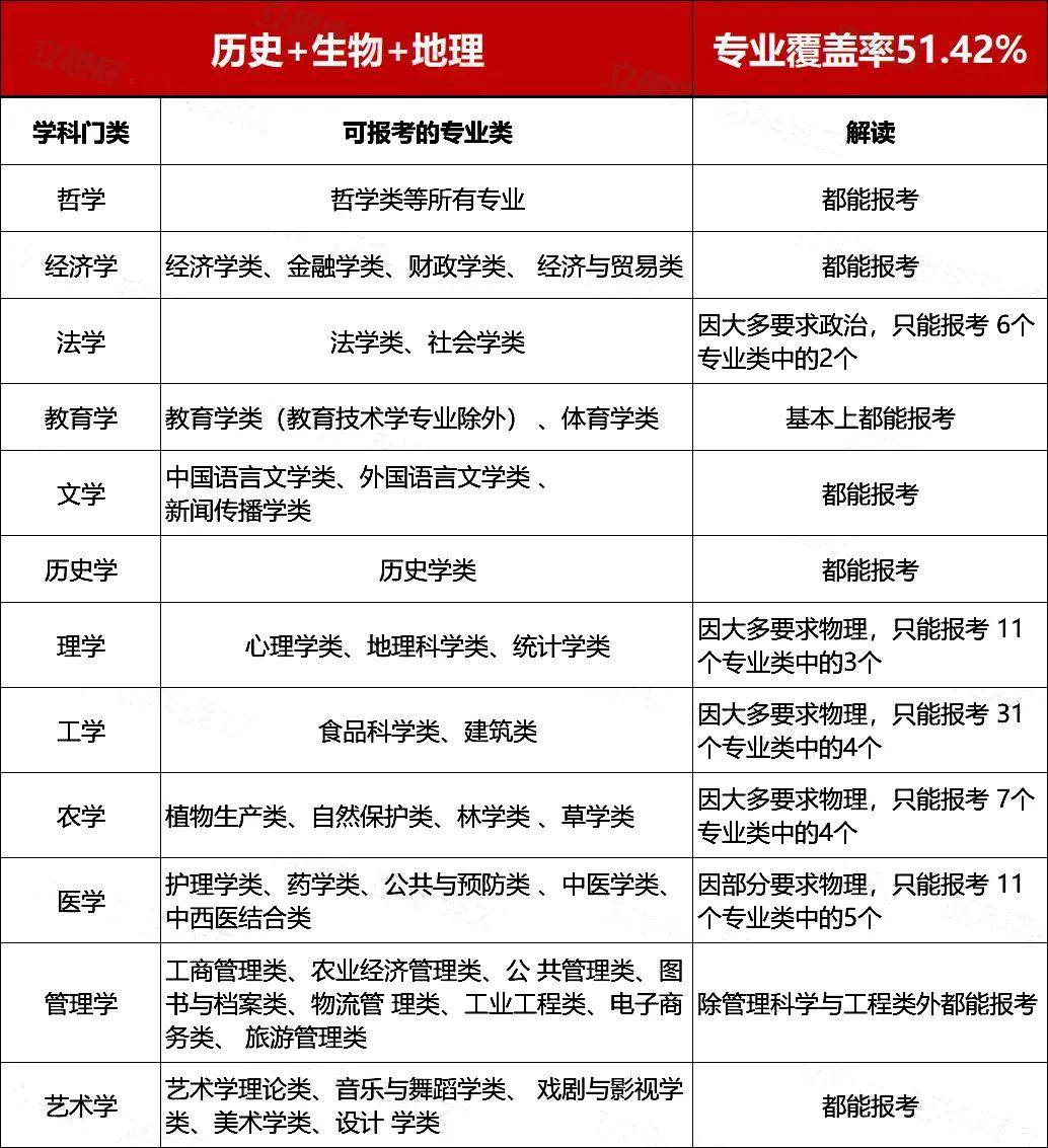 新高考选专业指南_理科女生热门专业_大学专业选择因素分析