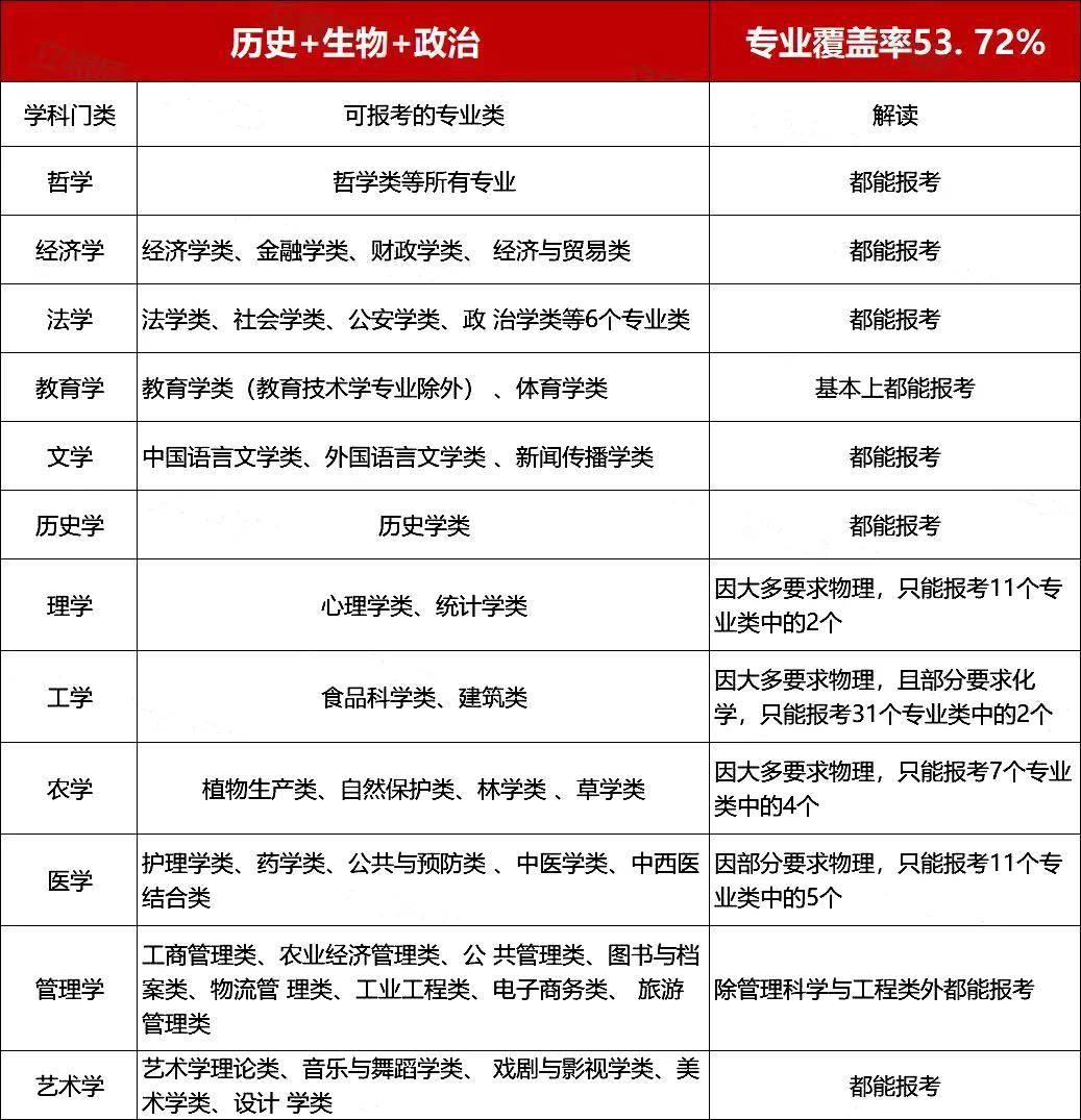 理科女生热门专业_新高考选专业指南_大学专业选择因素分析