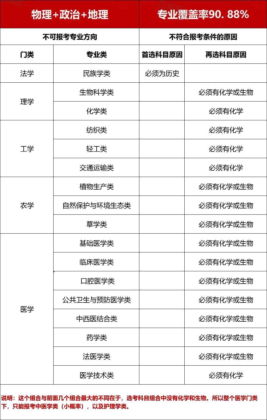 新高考选专业指南_理科女生热门专业_大学专业选择因素分析