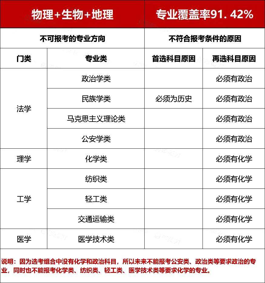 大学专业选择因素分析_新高考选专业指南_理科女生热门专业