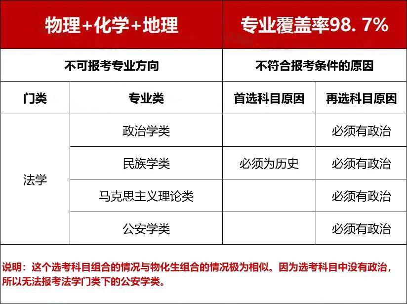 新高考选专业指南_大学专业选择因素分析_理科女生热门专业