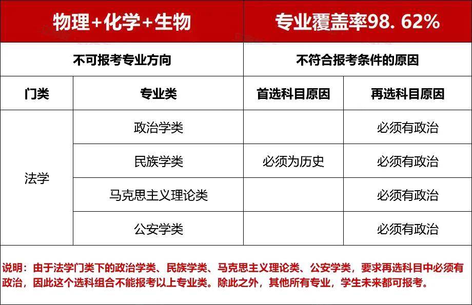 大学专业选择因素分析_新高考选专业指南_理科女生热门专业
