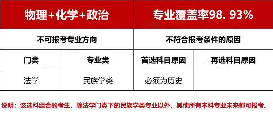 新高考选专业指南_理科女生热门专业_大学专业选择因素分析