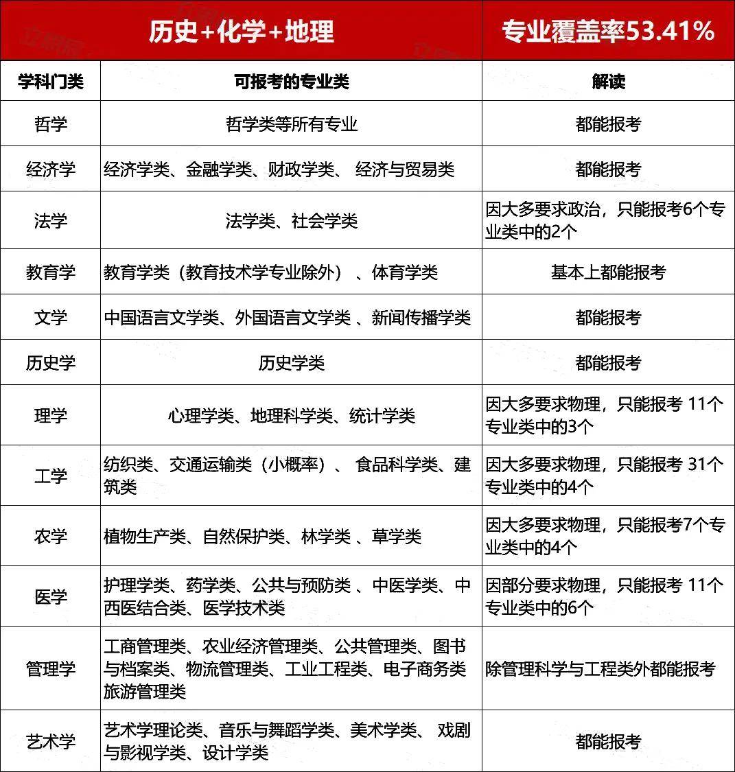 理科女生热门专业_大学专业选择因素分析_新高考选专业指南