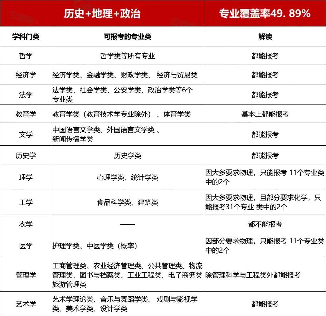 大学专业选择因素分析_理科女生热门专业_新高考选专业指南