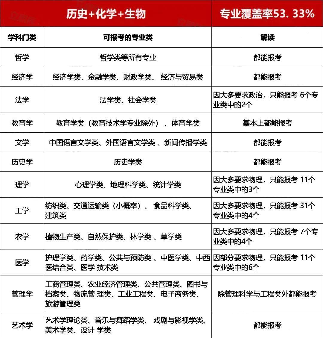 大学专业选择因素分析_新高考选专业指南_理科女生热门专业