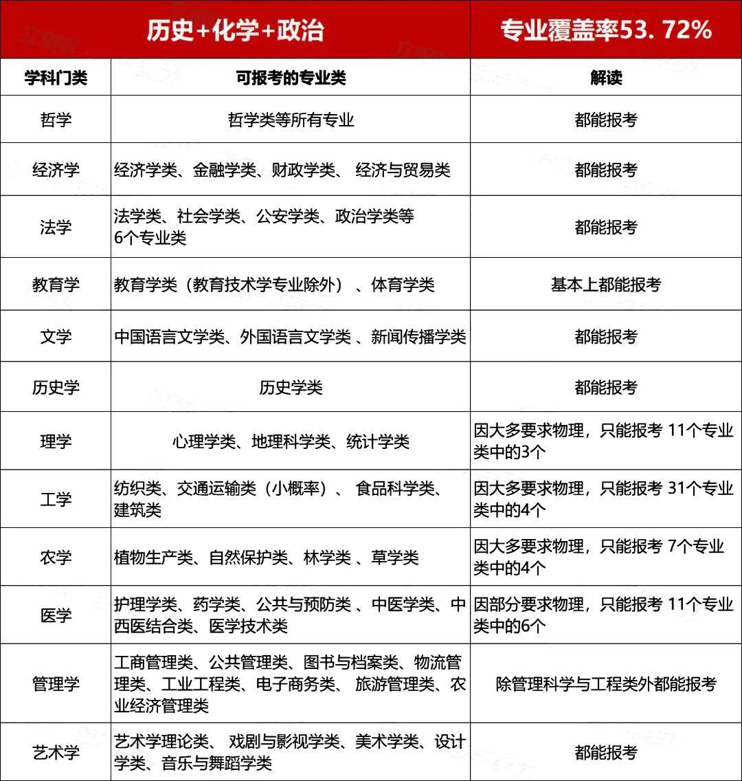 新高考选专业指南_大学专业选择因素分析_理科女生热门专业