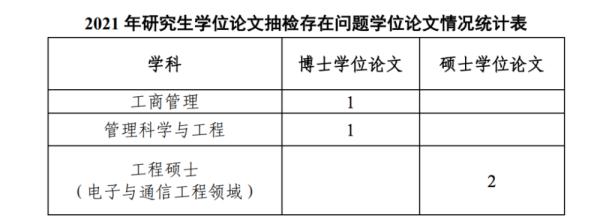  厦门大学研究生学位论文抽检 _郑州大学本科论文存档期限_