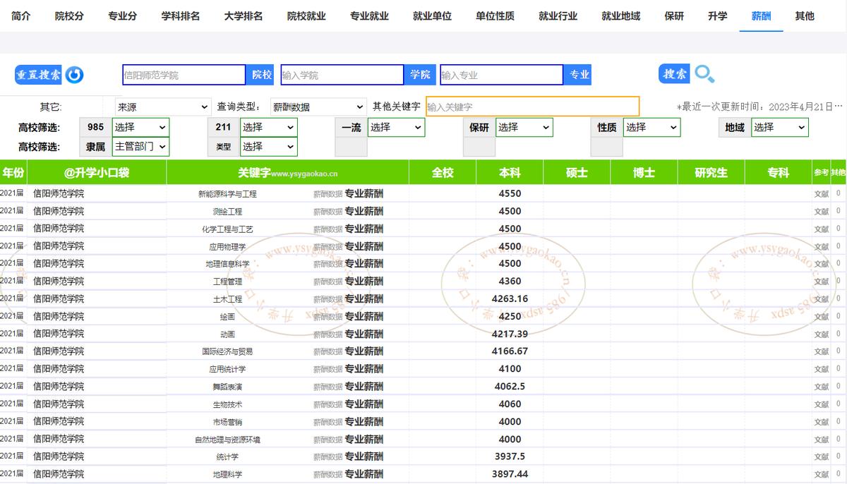 河南师范大学2021录取分数线_河南各师范录取分数线_河南师范的分数线
