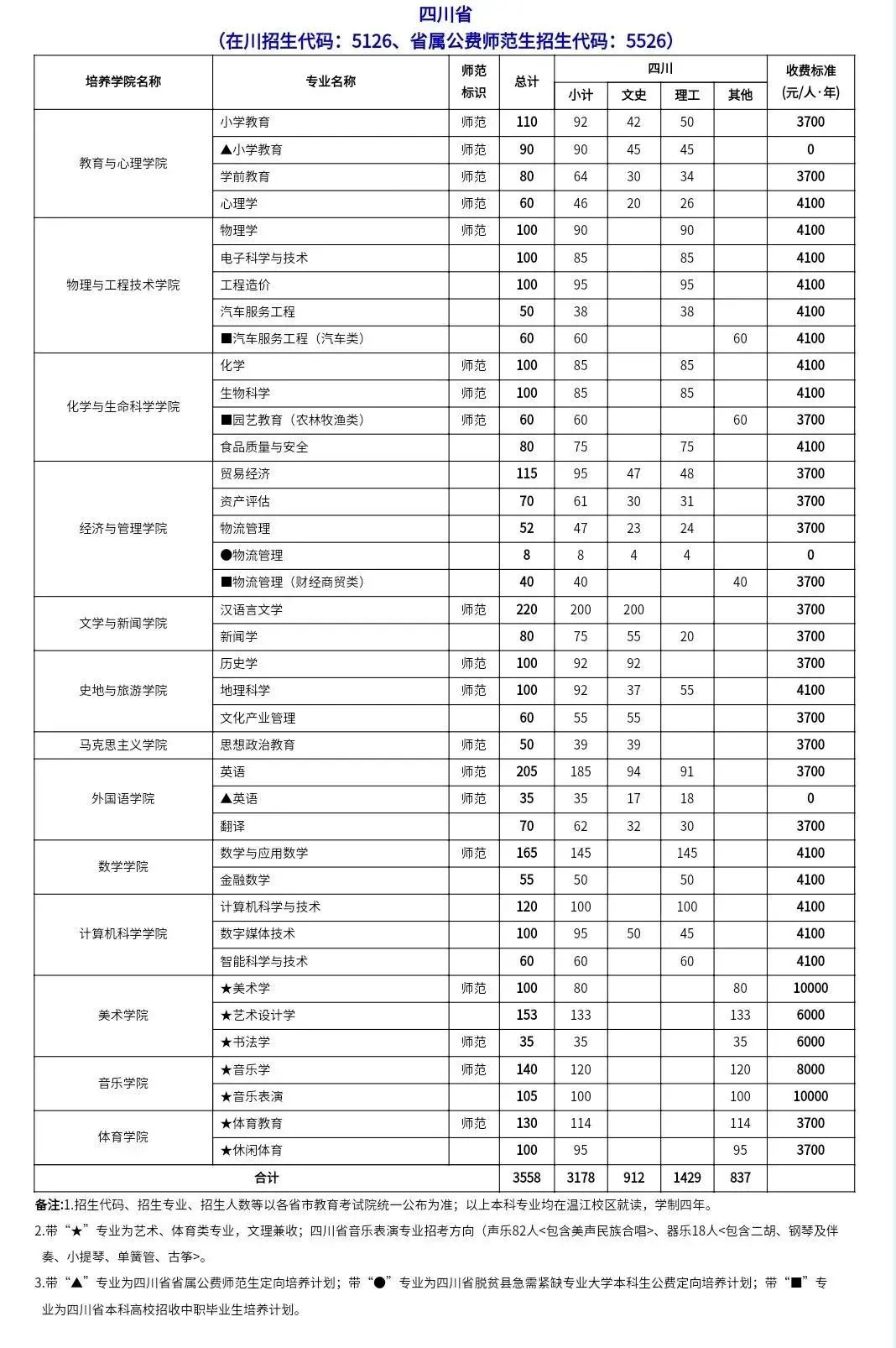 四川农业大学代码查询_农业大学在川代码_四川省农业大学代码