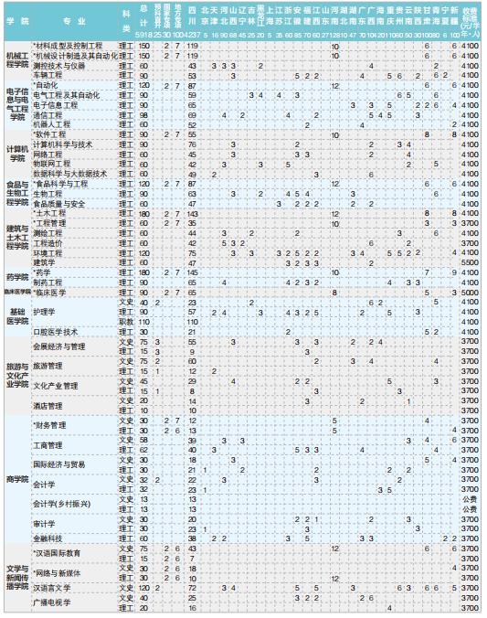 农业大学在川代码_四川农业大学代码查询_四川省农业大学代码