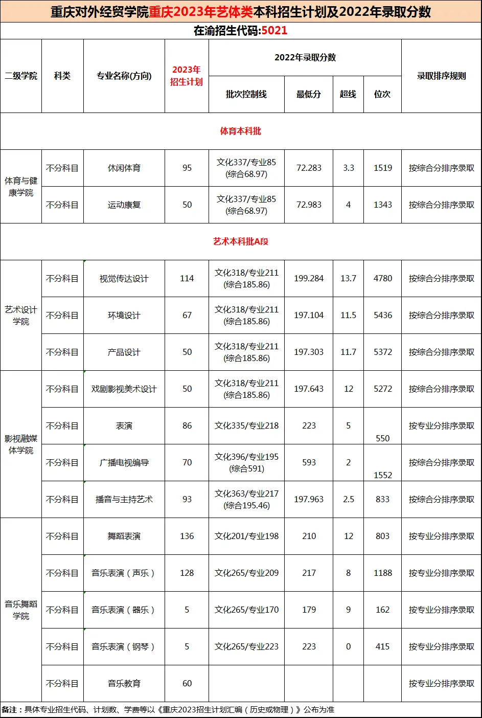 对外经贸大学入学_重庆对外经贸学院录取规则_重庆对外经贸学院招生计划