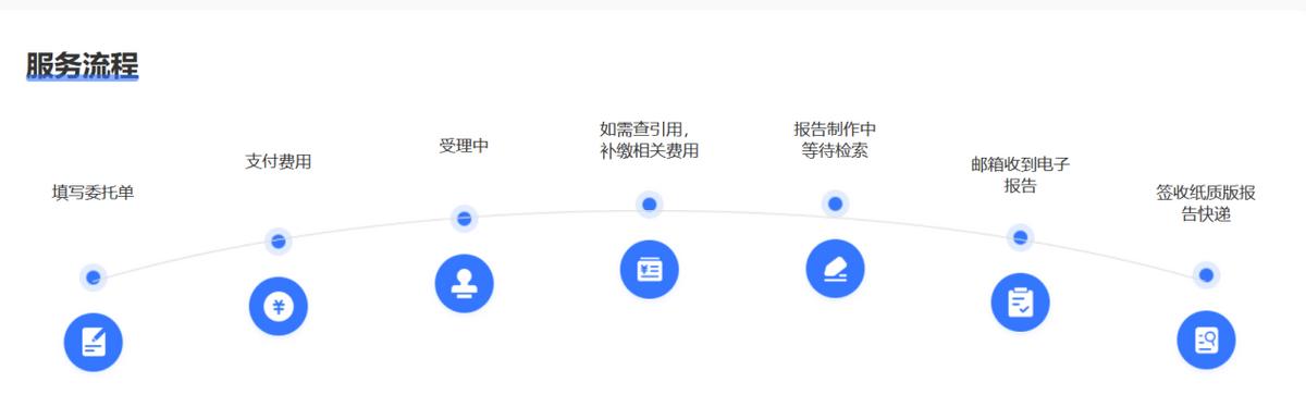 ei论文检索报告有效期_ei论文检索报告过期处理_郑州大学本科论文存档期限