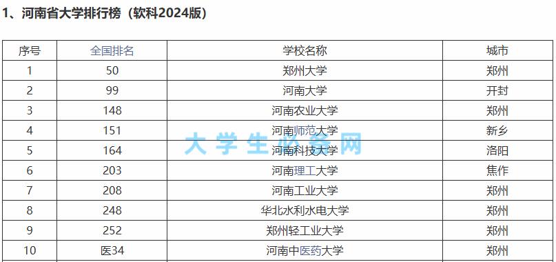 河南师范大学2021录取分数线_河南师范类分数线_河南师范的分数线