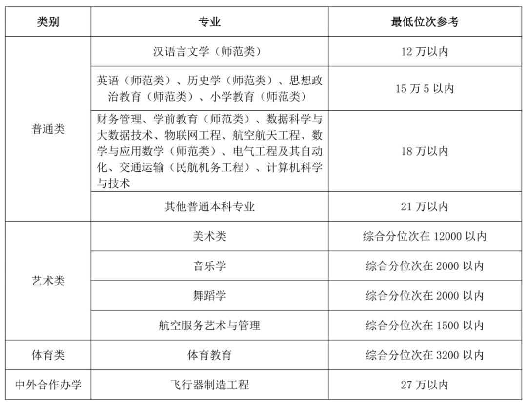 山东医科大学分数线_山东医科大学分数线是多少_山东医学类的大学录取分数