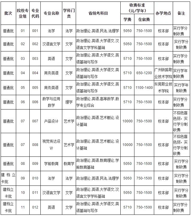 深圳大学服装设计与工程_深圳大学服装设计要艺考吗_深圳大学服装与服饰设计专业