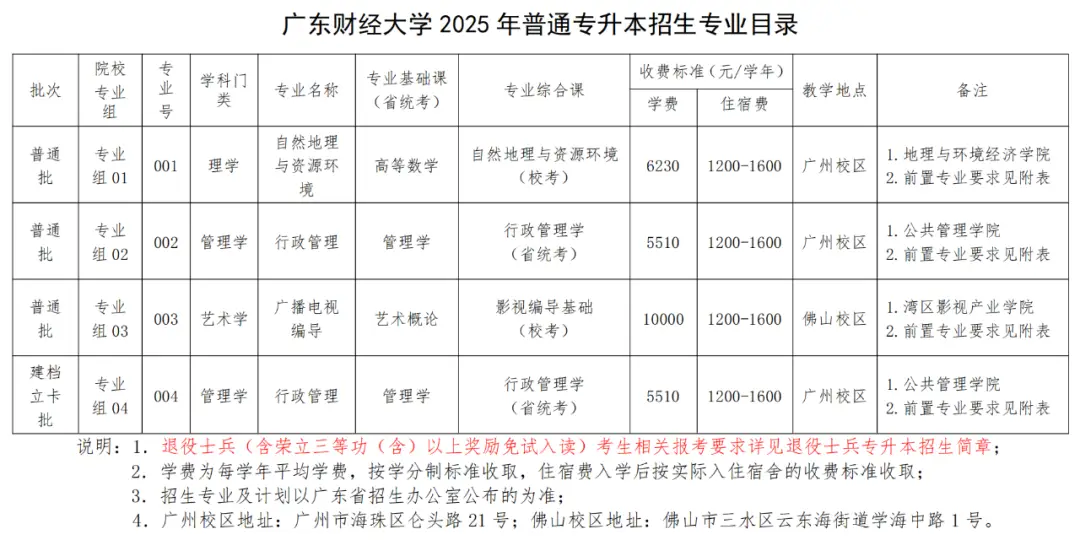 深圳大学服装设计要艺考吗_深圳大学服装设计与工程_深圳大学服装与服饰设计专业