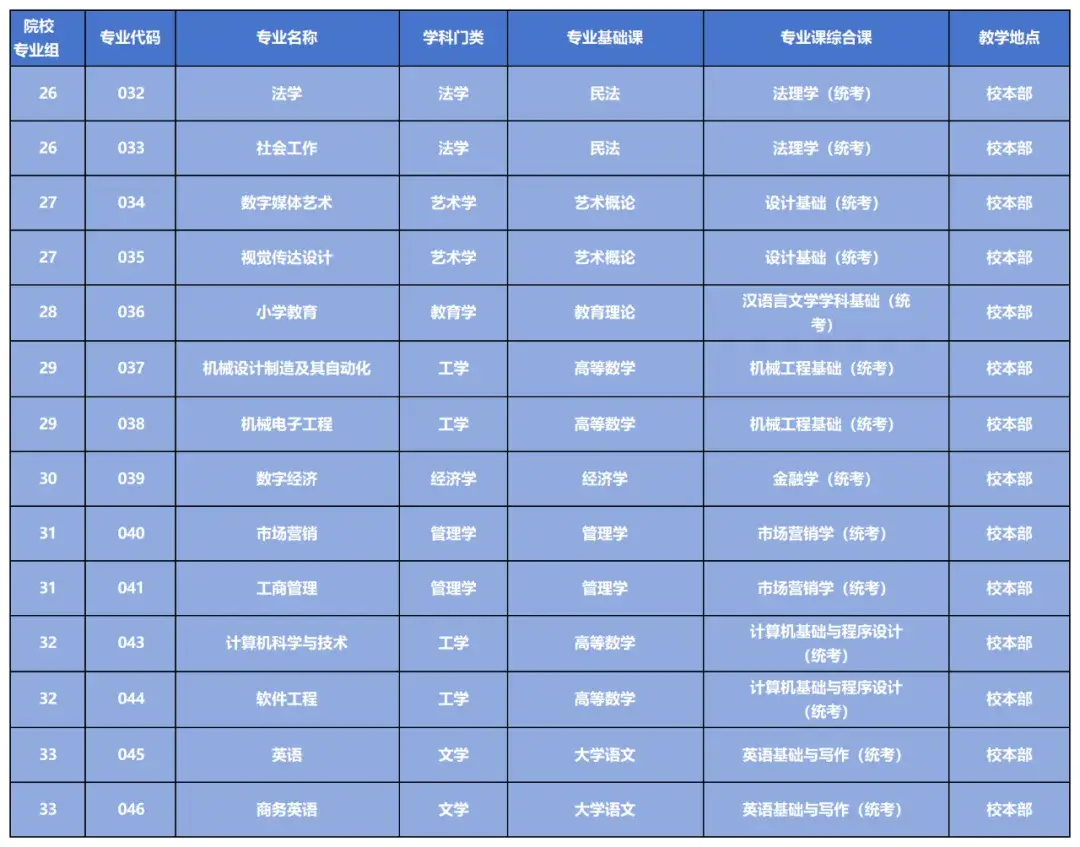 深圳大学服装设计要艺考吗_深圳大学服装与服饰设计专业_深圳大学服装设计与工程