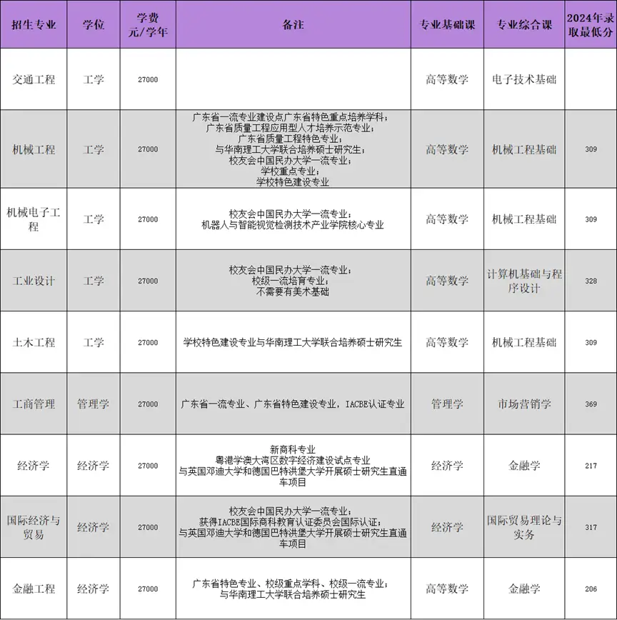 深圳大学服装设计要艺考吗_深圳大学服装设计与工程_深圳大学服装与服饰设计专业