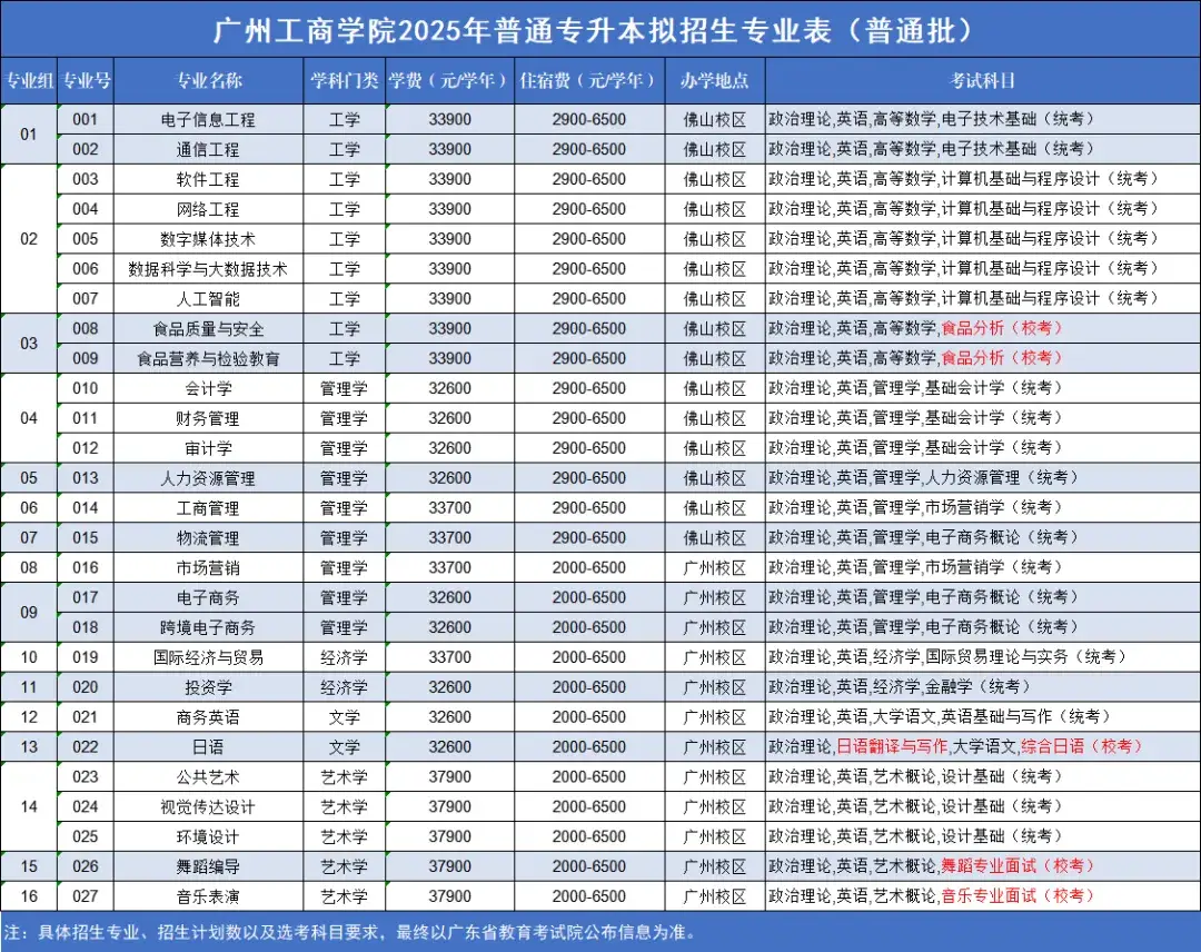 深圳大学服装设计要艺考吗_深圳大学服装与服饰设计专业_深圳大学服装设计与工程