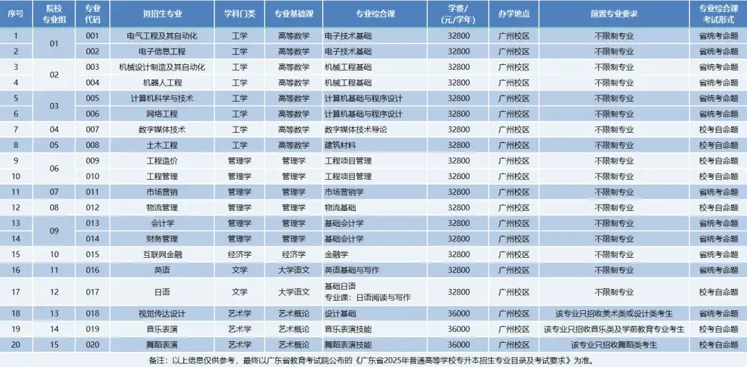 深圳大学服装设计要艺考吗_深圳大学服装与服饰设计专业_深圳大学服装设计与工程