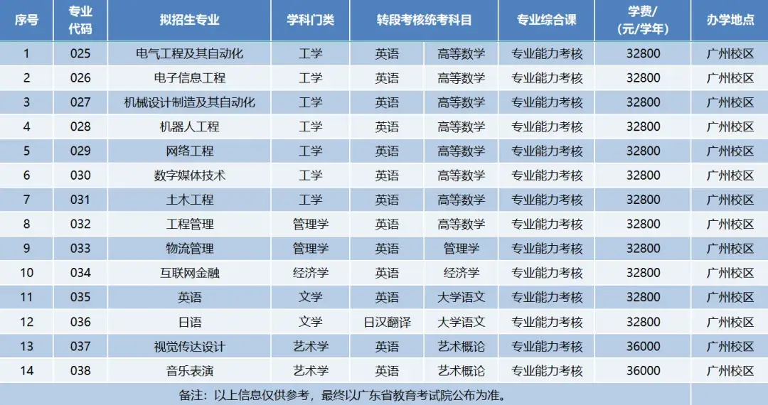 深圳大学服装设计要艺考吗_深圳大学服装与服饰设计专业_深圳大学服装设计与工程