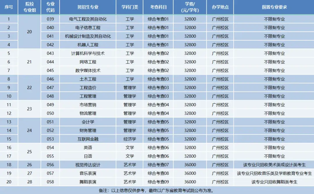 深圳大学服装设计与工程_深圳大学服装设计要艺考吗_深圳大学服装与服饰设计专业
