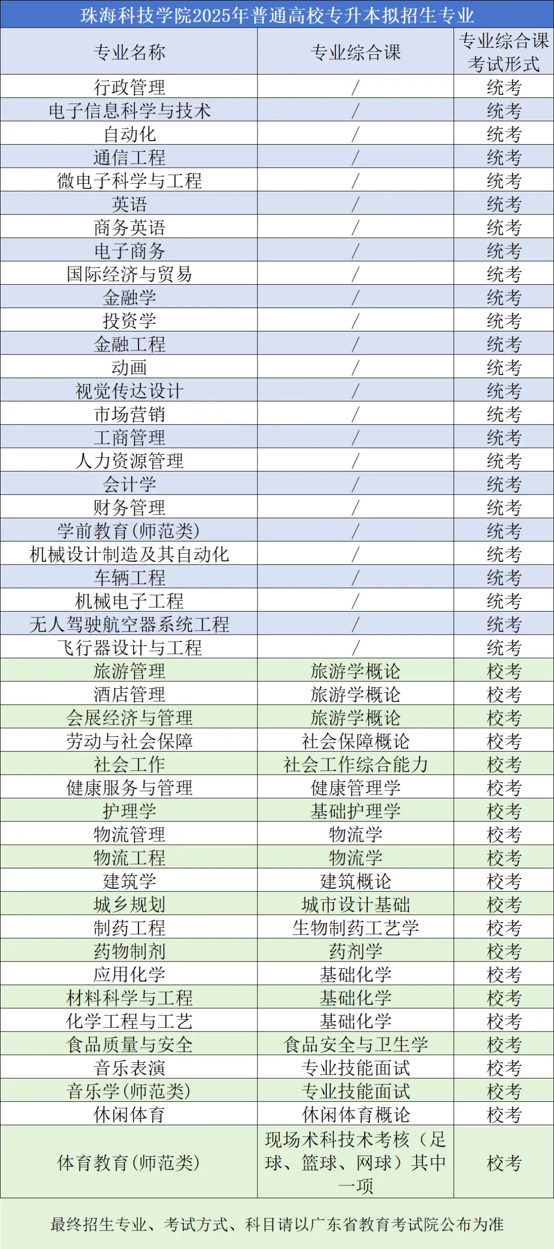 深圳大学服装设计要艺考吗_深圳大学服装设计与工程_深圳大学服装与服饰设计专业