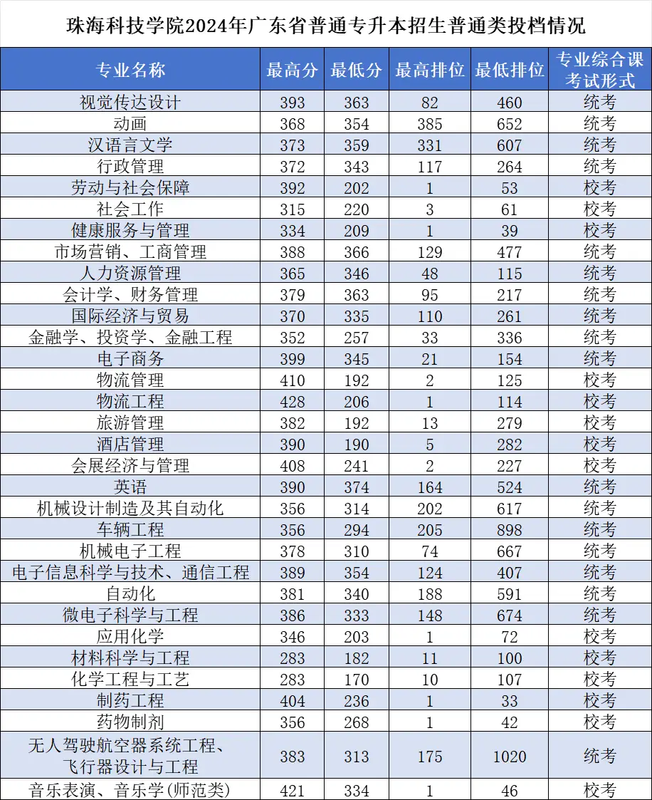 深圳大学服装与服饰设计专业_深圳大学服装设计与工程_深圳大学服装设计要艺考吗