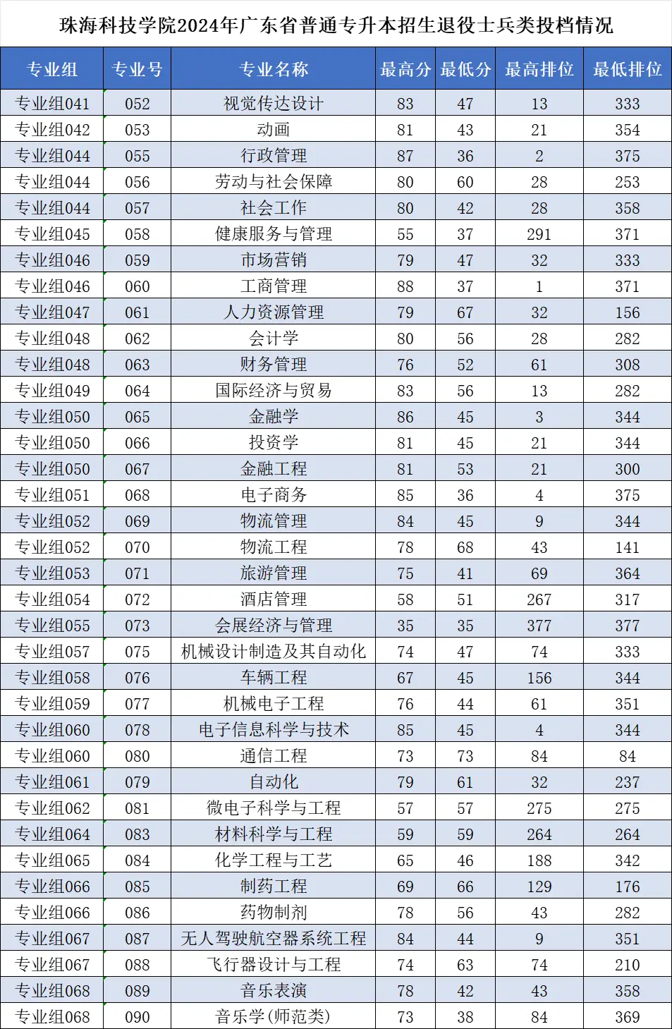 深圳大学服装设计要艺考吗_深圳大学服装与服饰设计专业_深圳大学服装设计与工程