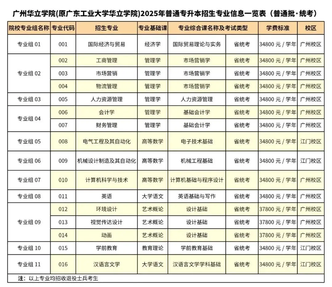 深圳大学服装与服饰设计专业_深圳大学服装设计要艺考吗_深圳大学服装设计与工程