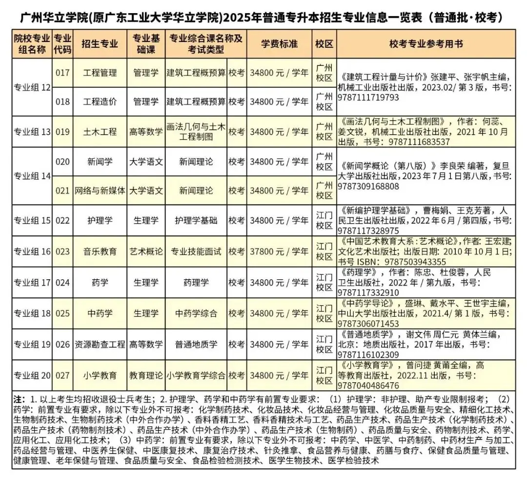 深圳大学服装设计与工程_深圳大学服装与服饰设计专业_深圳大学服装设计要艺考吗