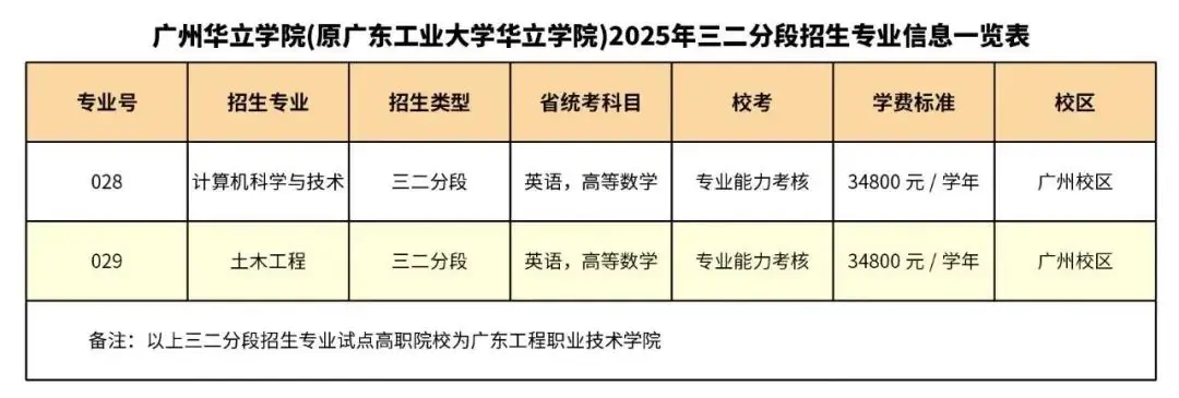 深圳大学服装设计要艺考吗_深圳大学服装设计与工程_深圳大学服装与服饰设计专业