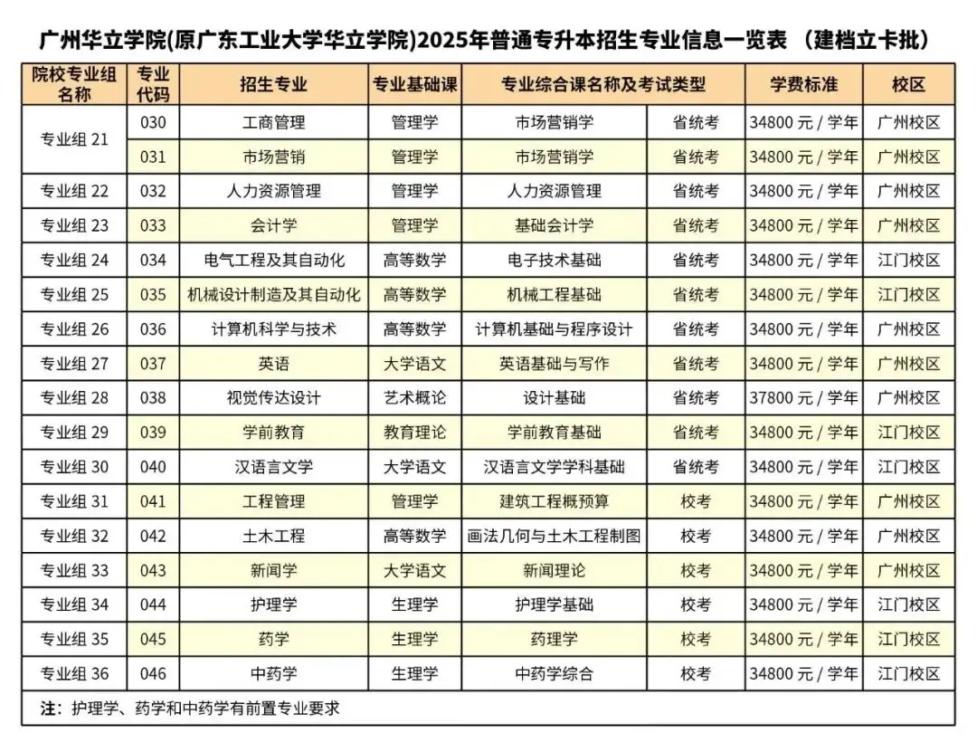 深圳大学服装设计与工程_深圳大学服装设计要艺考吗_深圳大学服装与服饰设计专业