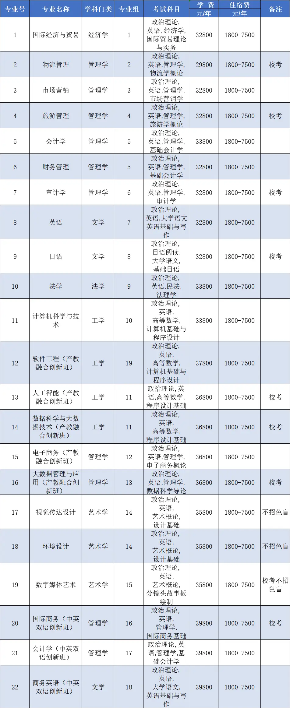 深圳大学服装设计要艺考吗_深圳大学服装与服饰设计专业_深圳大学服装设计与工程