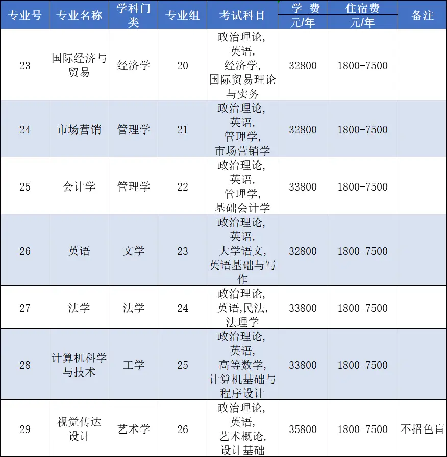 深圳大学服装设计要艺考吗_深圳大学服装设计与工程_深圳大学服装与服饰设计专业