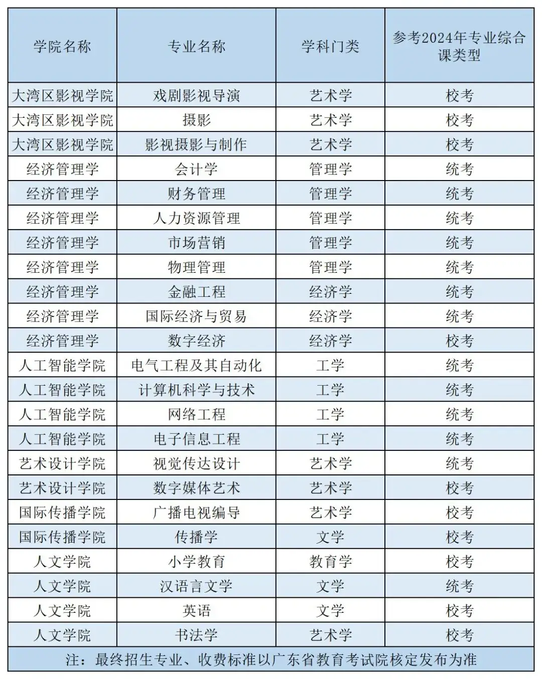 深圳大学服装设计要艺考吗_深圳大学服装设计与工程_深圳大学服装与服饰设计专业