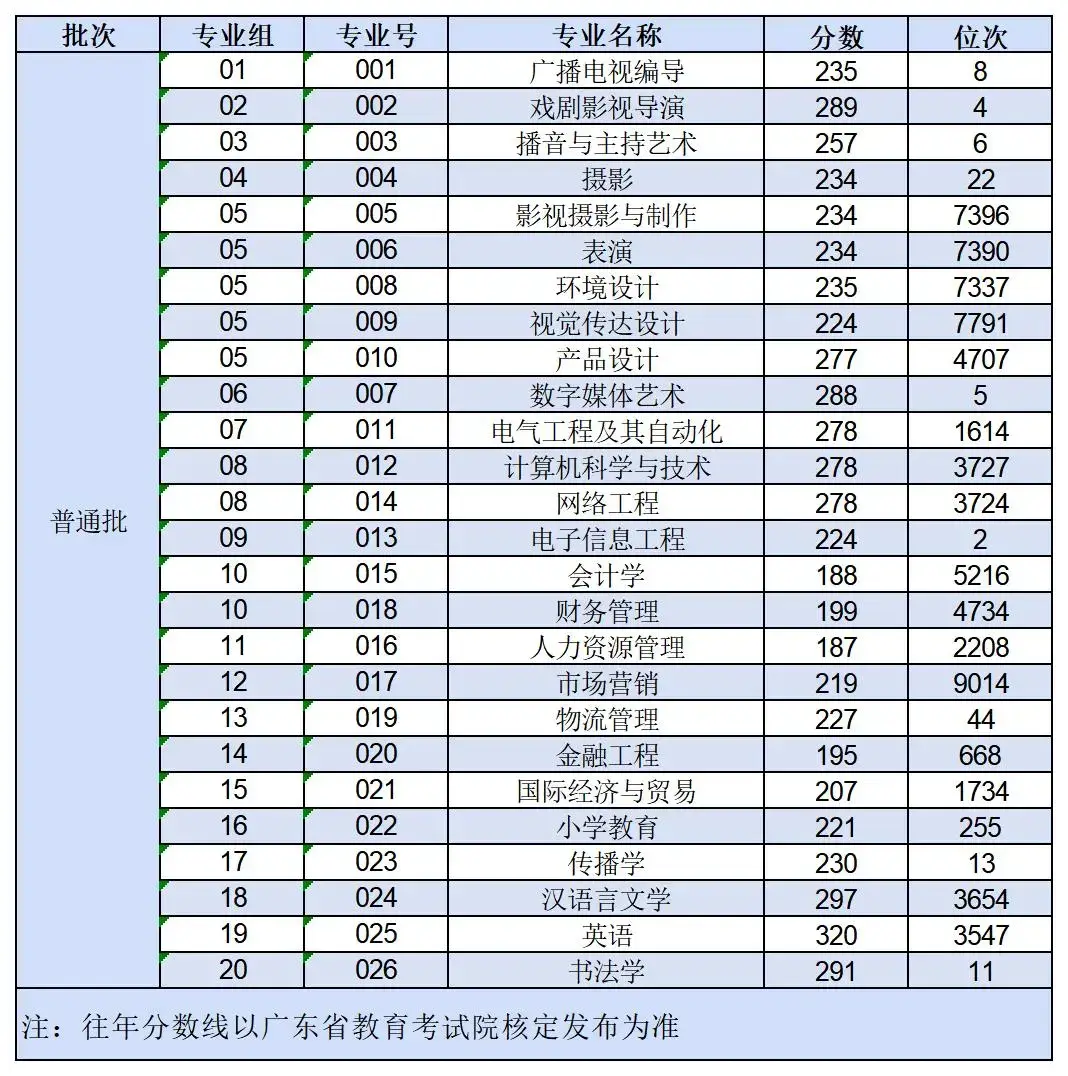 深圳大学服装设计与工程_深圳大学服装设计要艺考吗_深圳大学服装与服饰设计专业