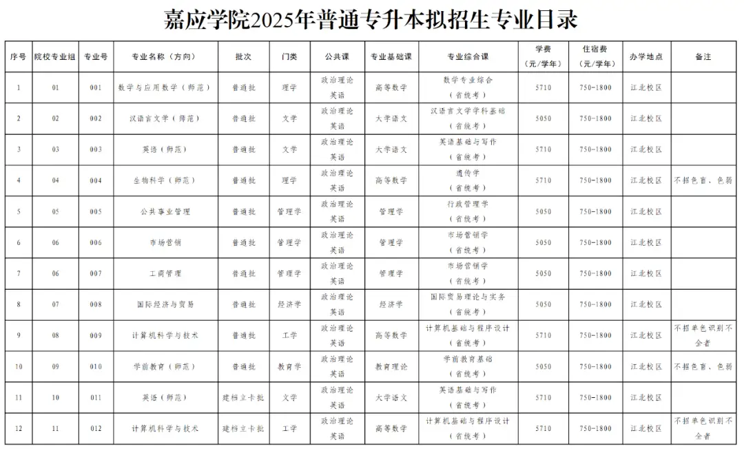 深圳大学服装设计与工程_深圳大学服装设计要艺考吗_深圳大学服装与服饰设计专业